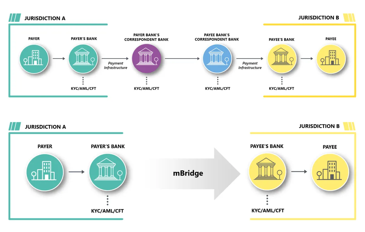 How the payment system works