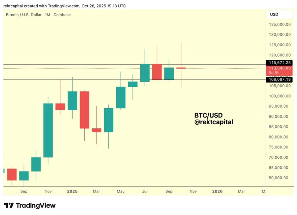 BTC Chart