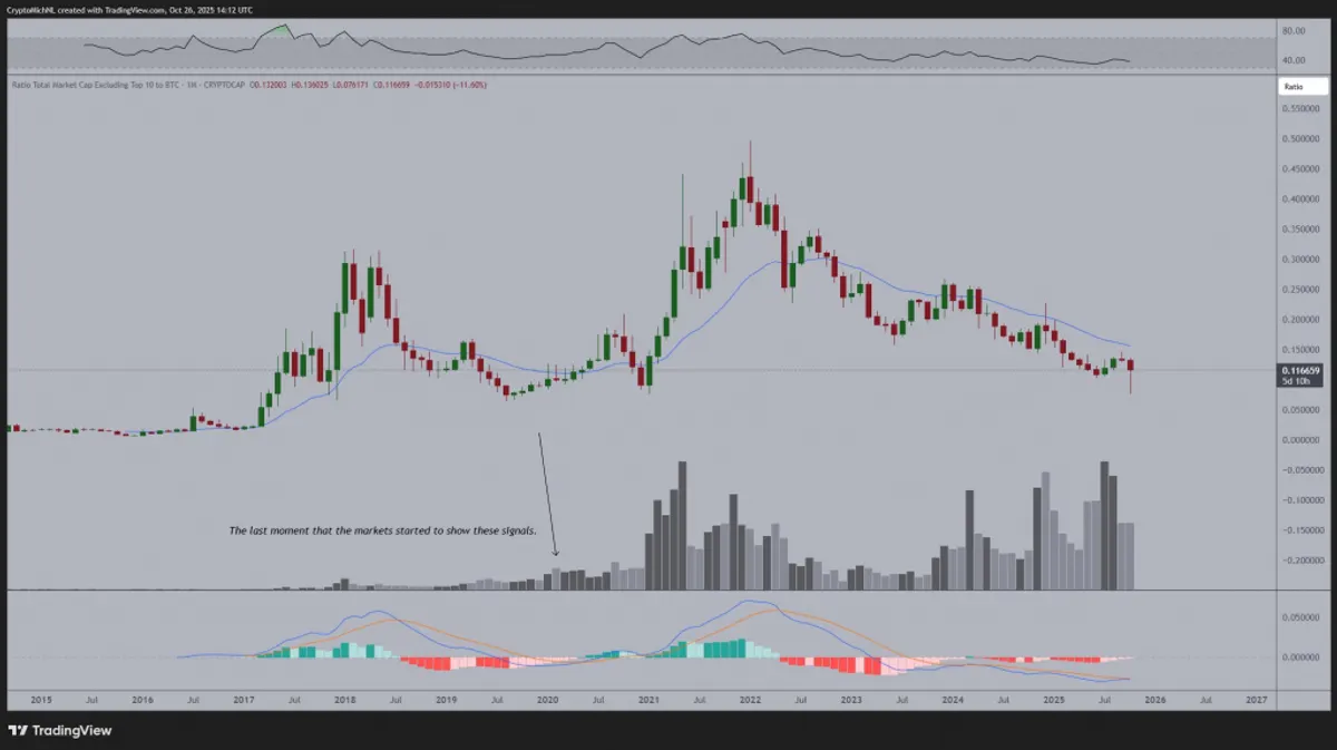 BTC Chart