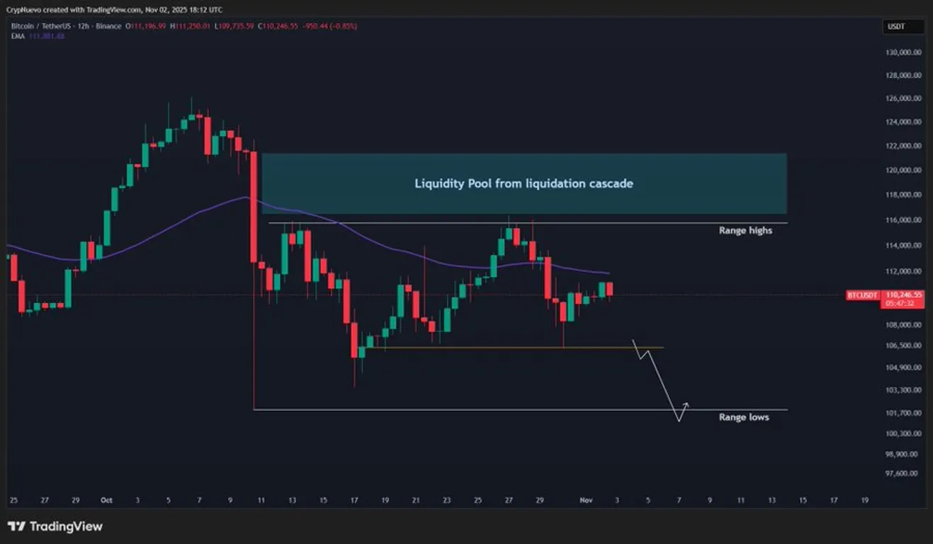 Liquidity pool