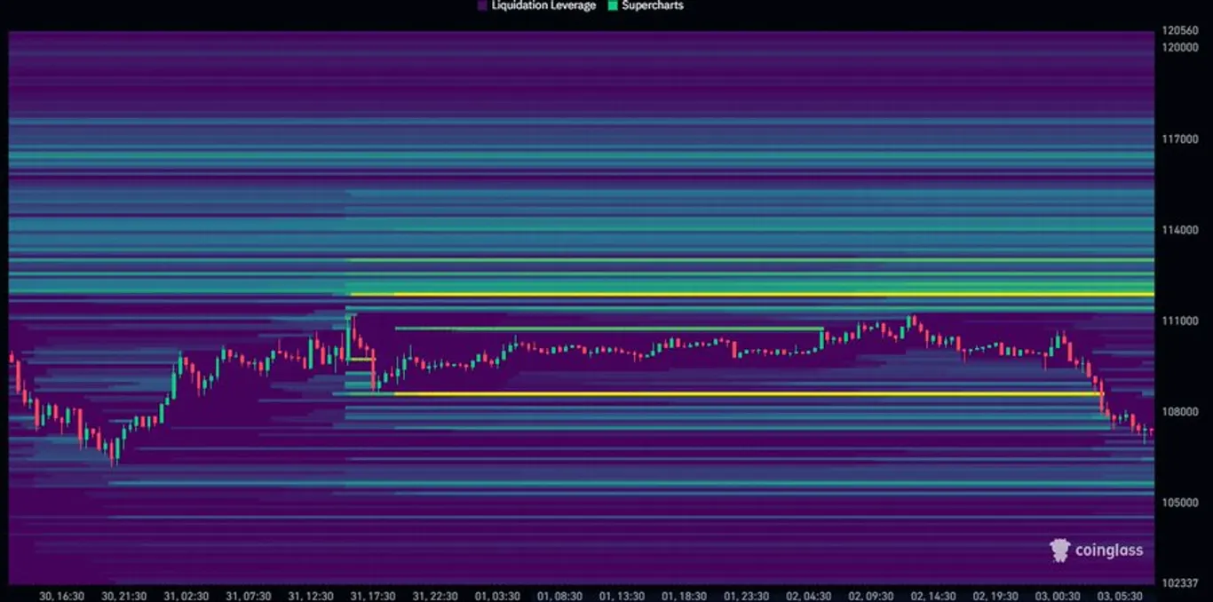 liquidity zones
