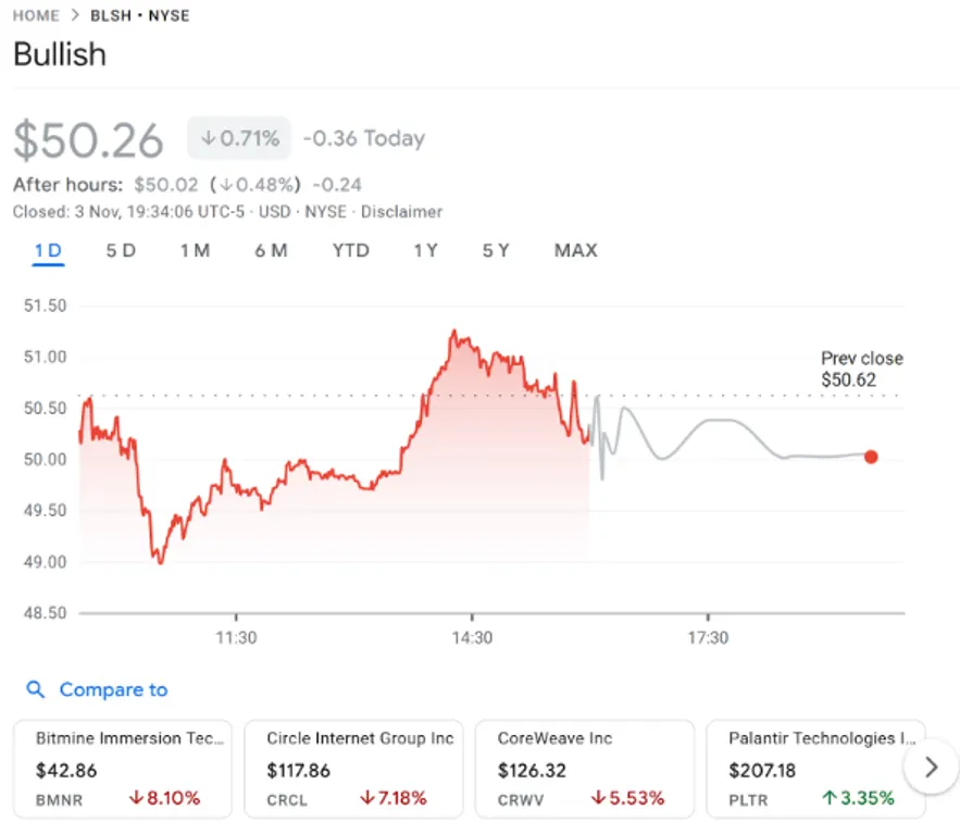 Bullish chart
