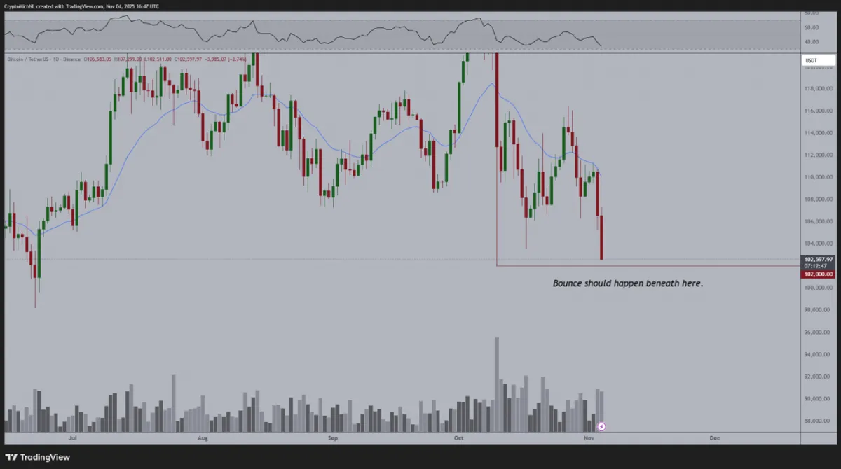 BTC/USD 1-Day Chart