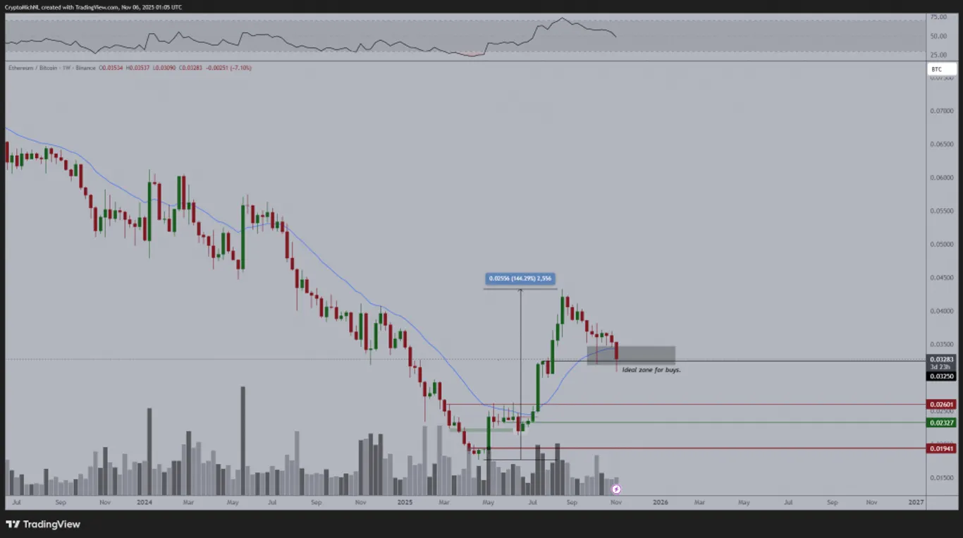 eth chart