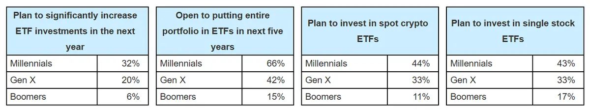 ETF plans