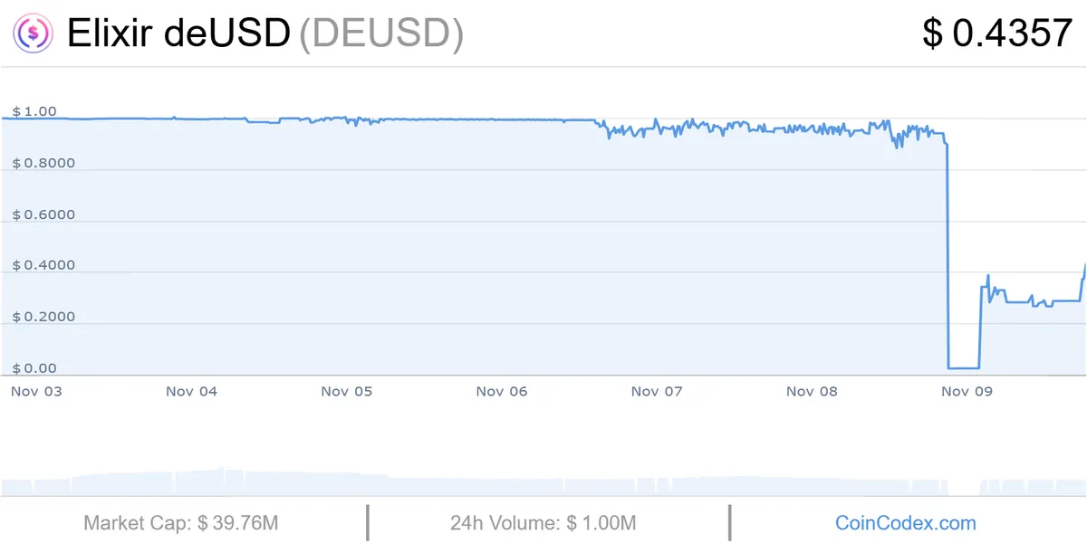 Elixir deUSD