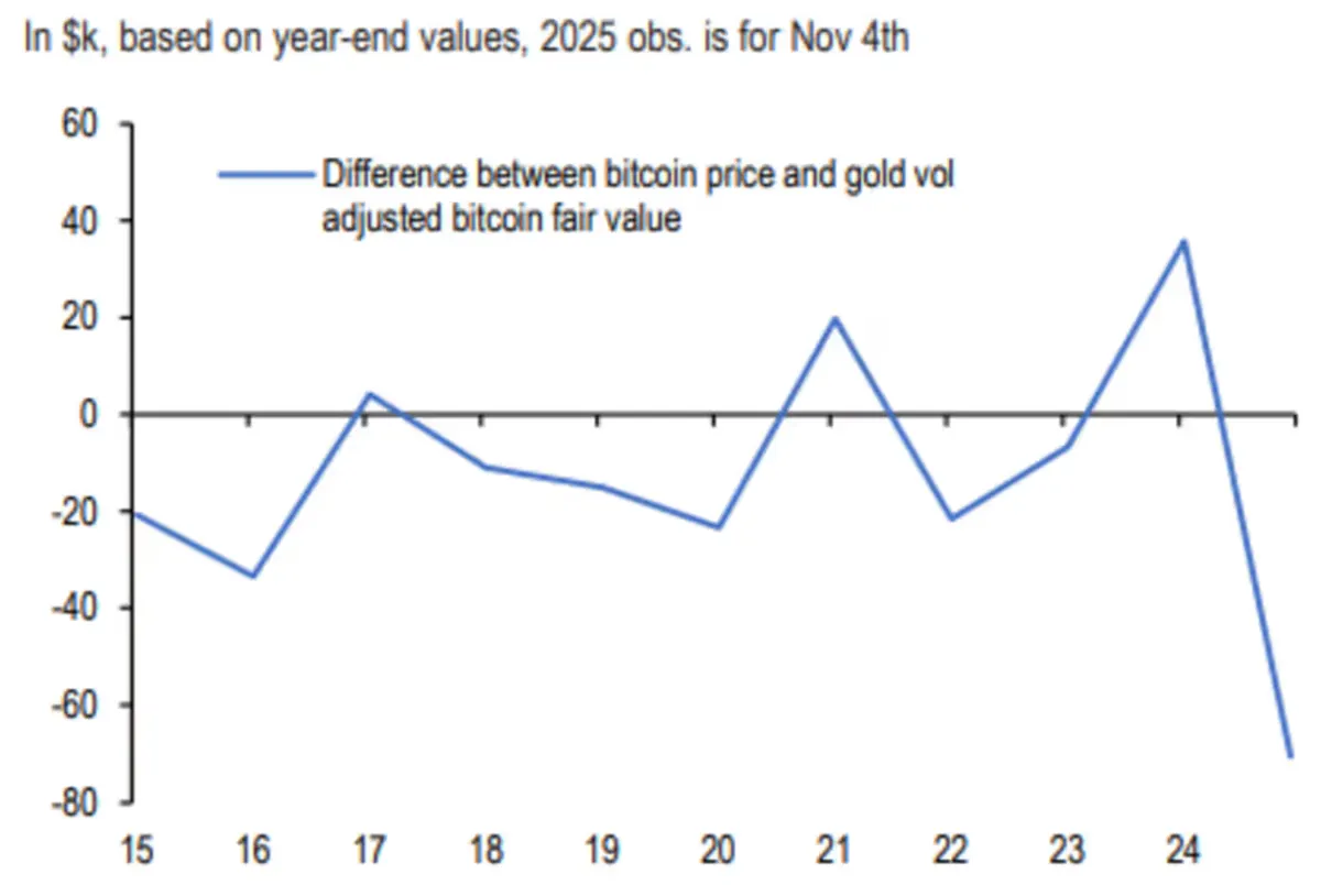 BTC PRICE