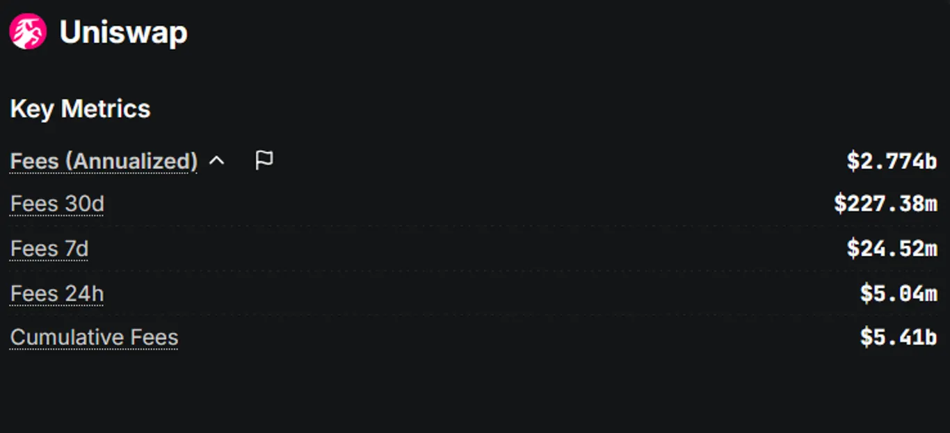 Uniswap