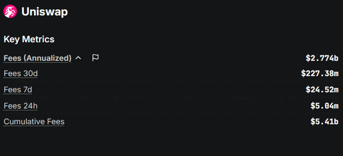 Uniswap
