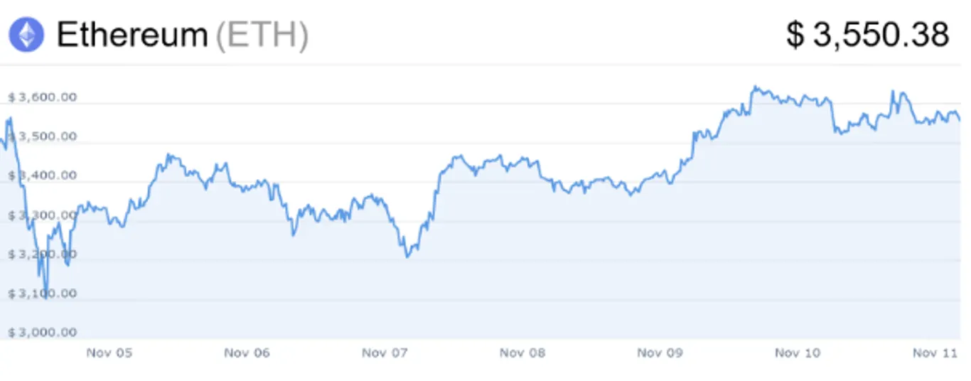 eth chart