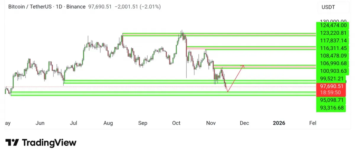 BTC price analysis