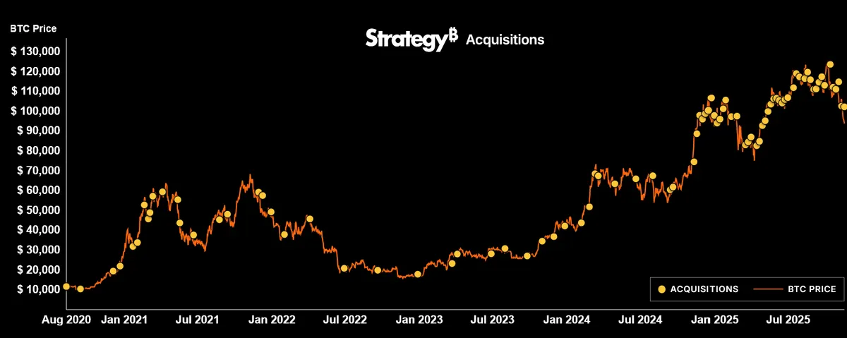 MSTR bitcoin purchase history