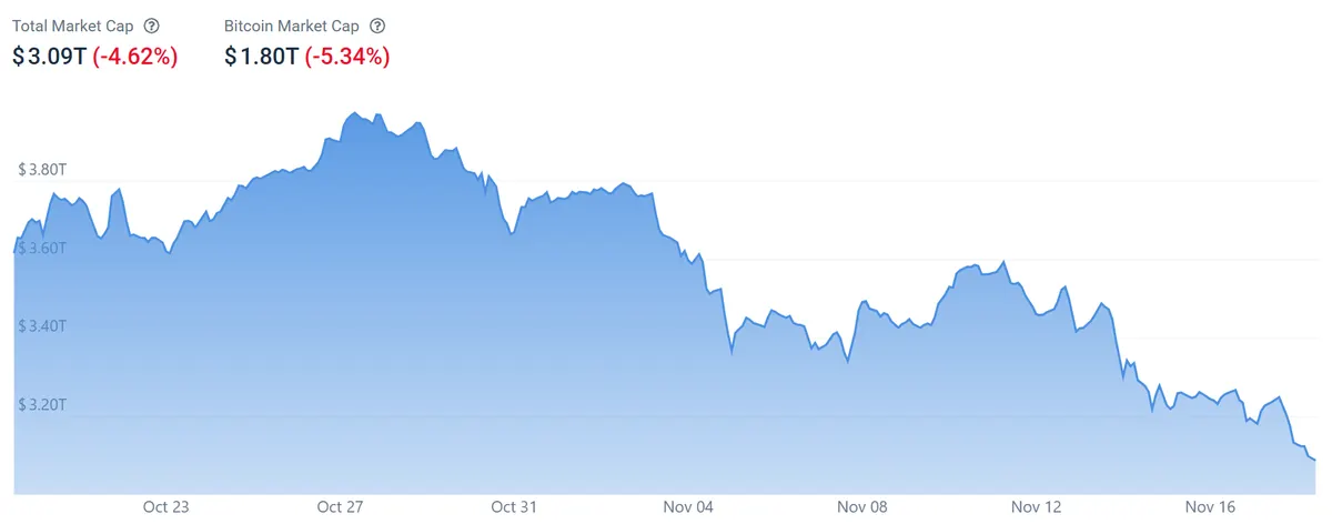 Total crypto market cap 