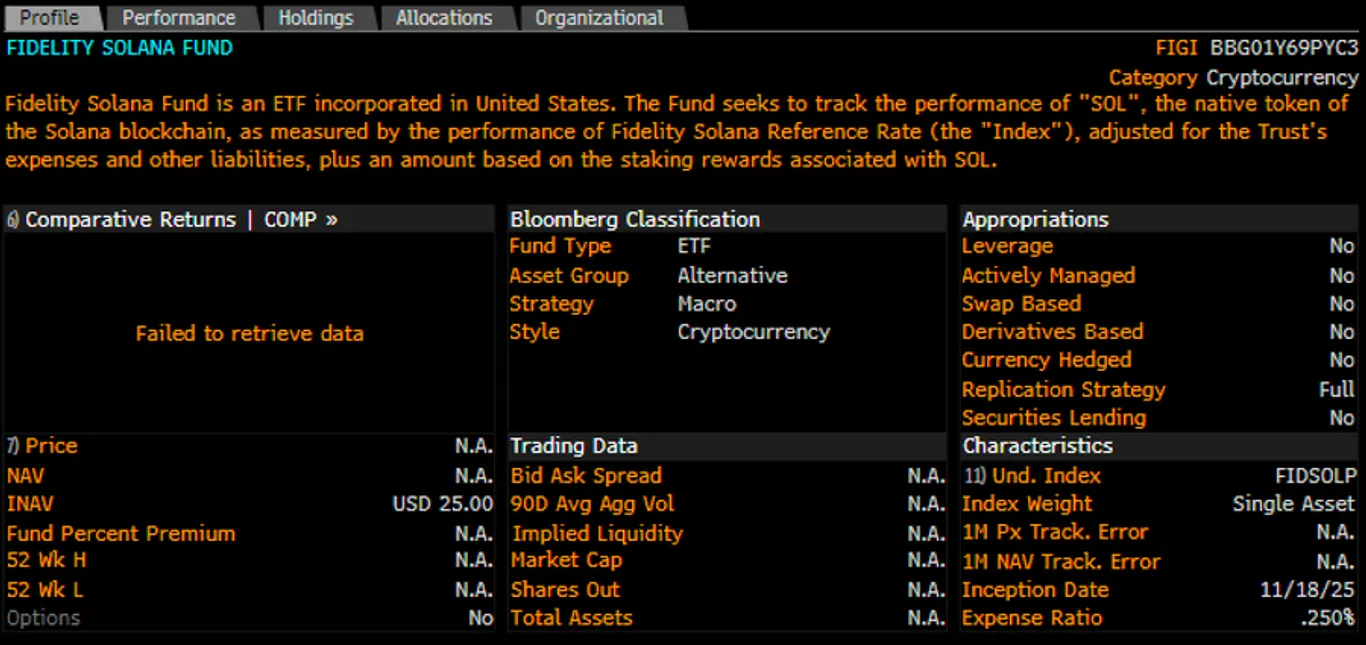 fidelity solana fund