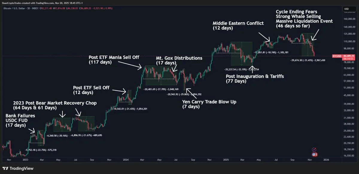 Bitcoin long-term chart