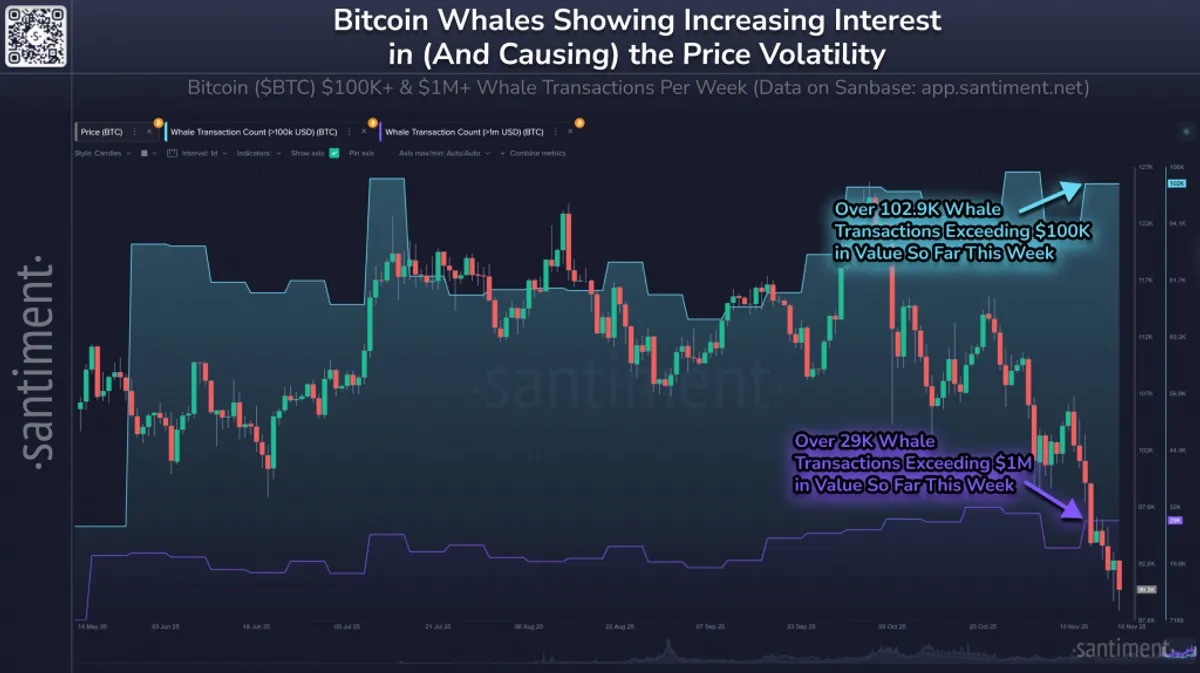 Bitcoin market analysis
