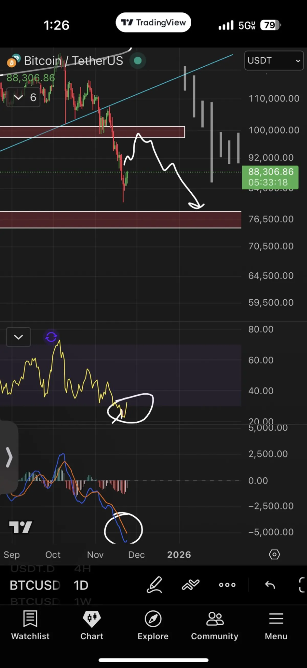 Bitcoin price analysis