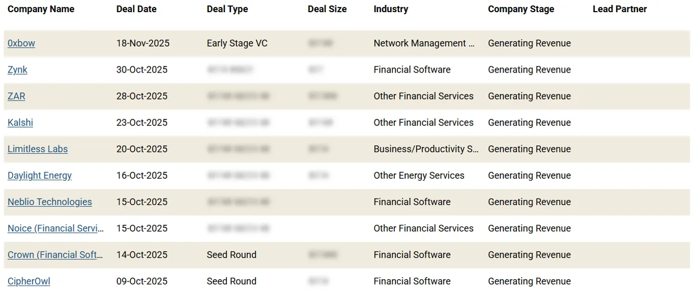 Coinbase Ventures investments