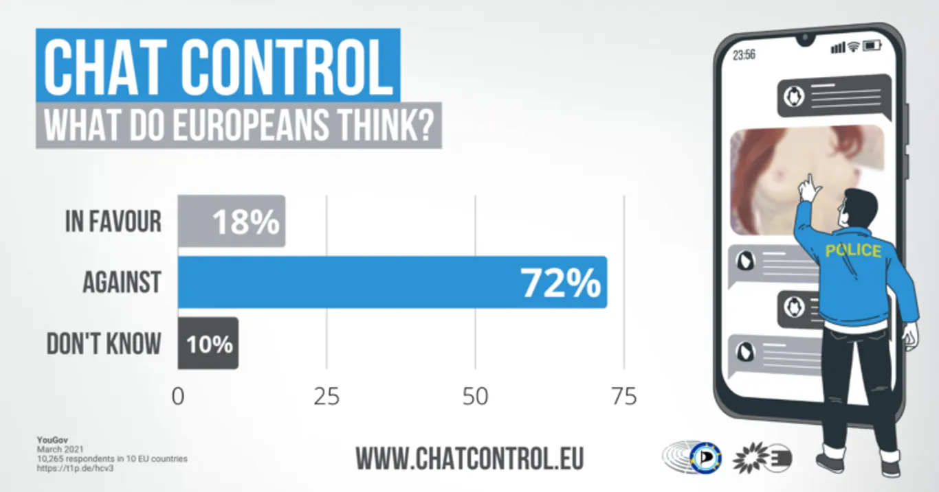 EU chat control