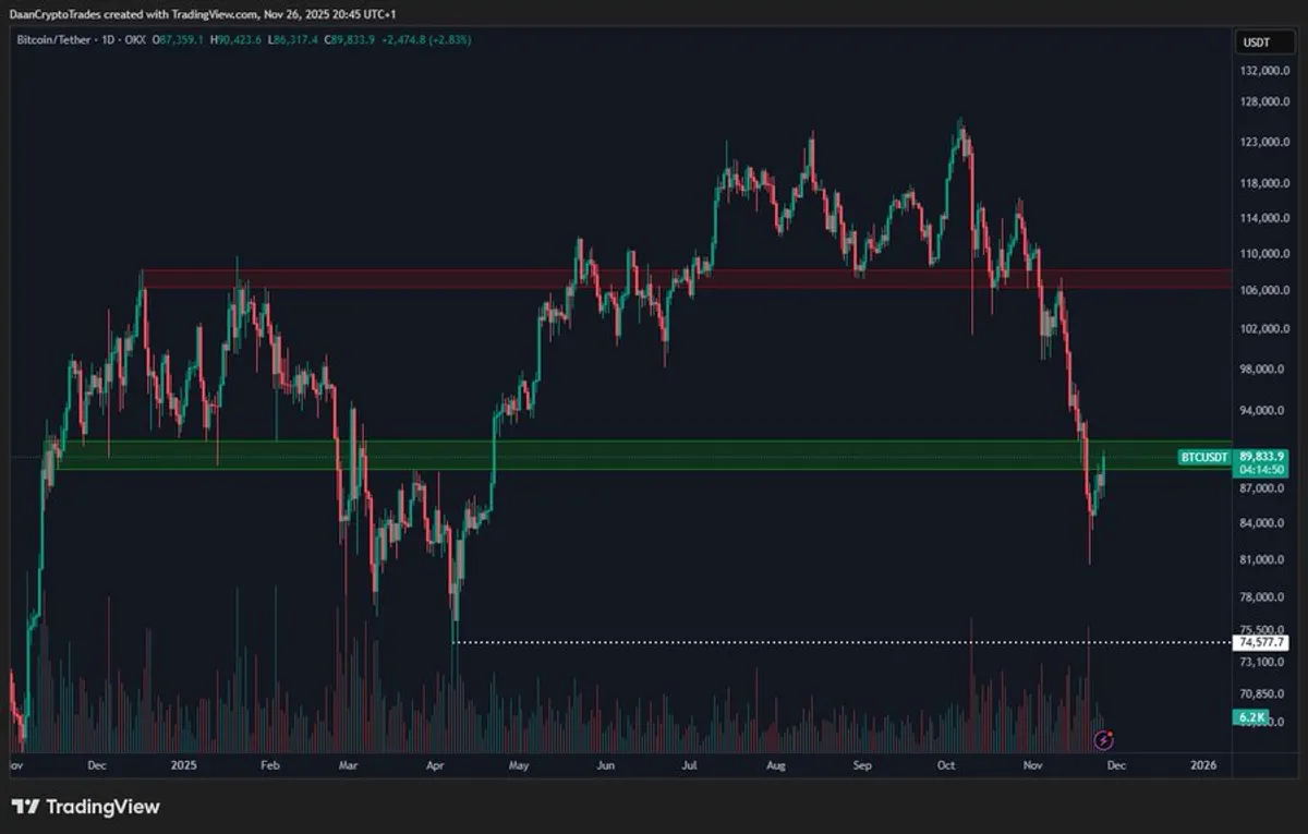 Bitcoin price analysis