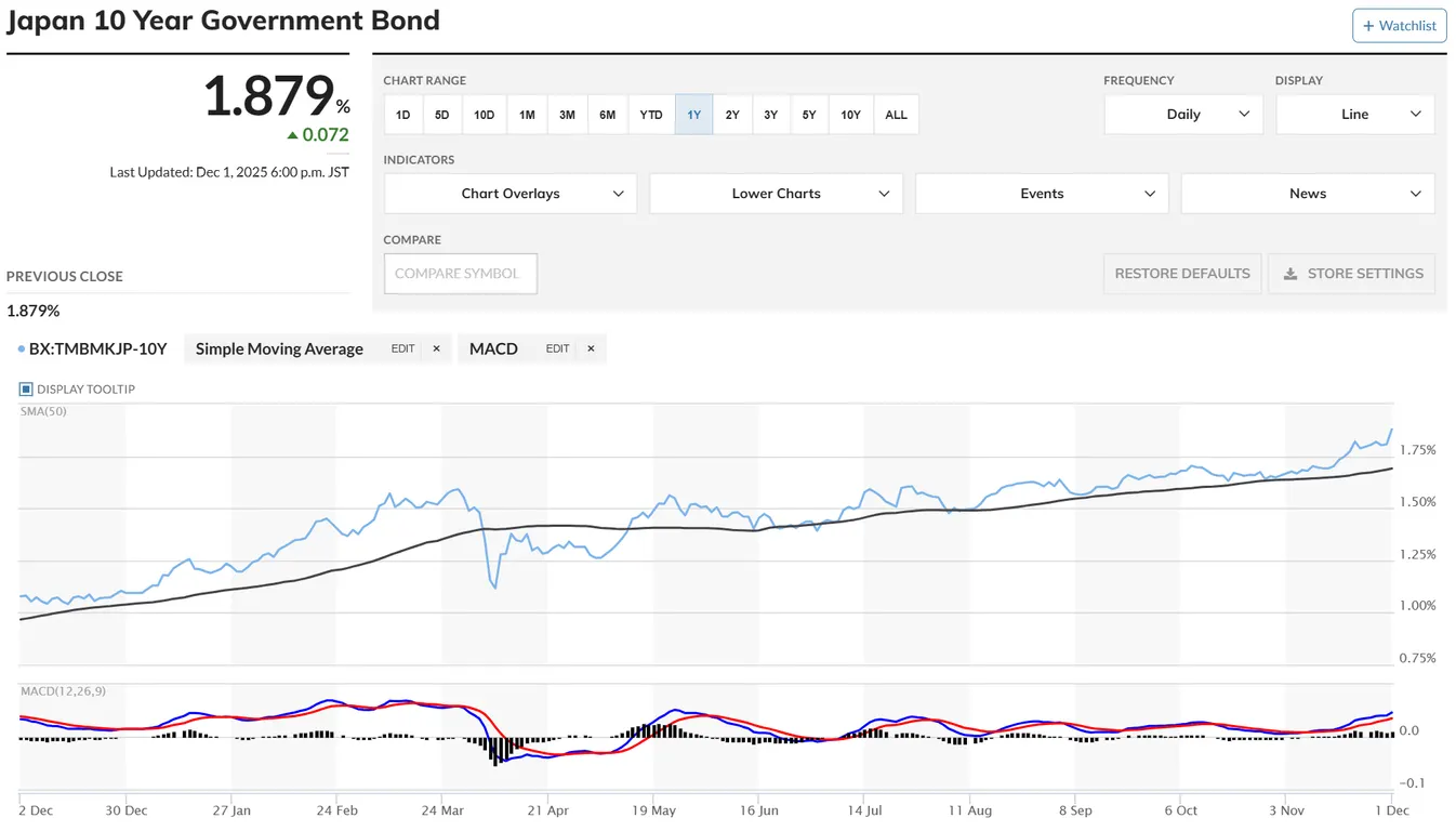 Japan 10-year government bond