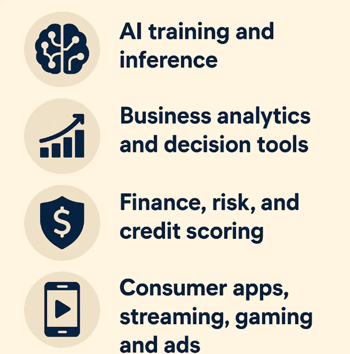 Data economy breakdown