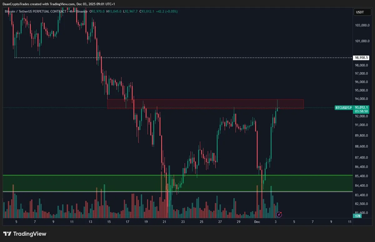 Bitcoin price analysis