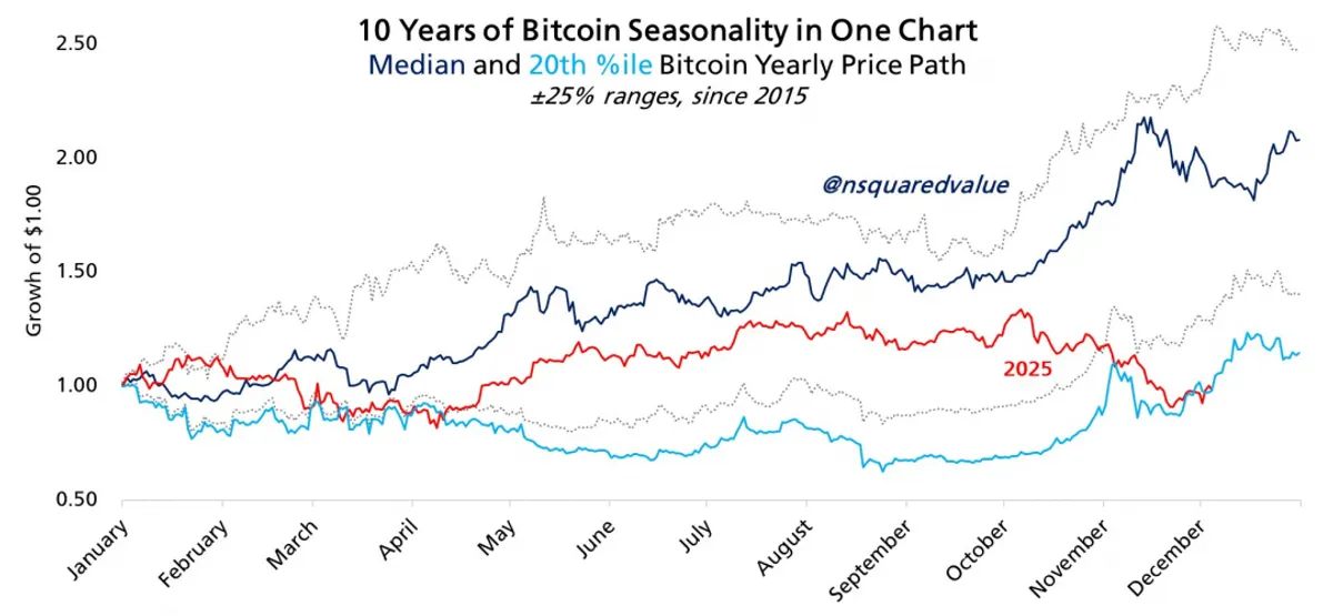 Bitcoin price long-term chart analysis