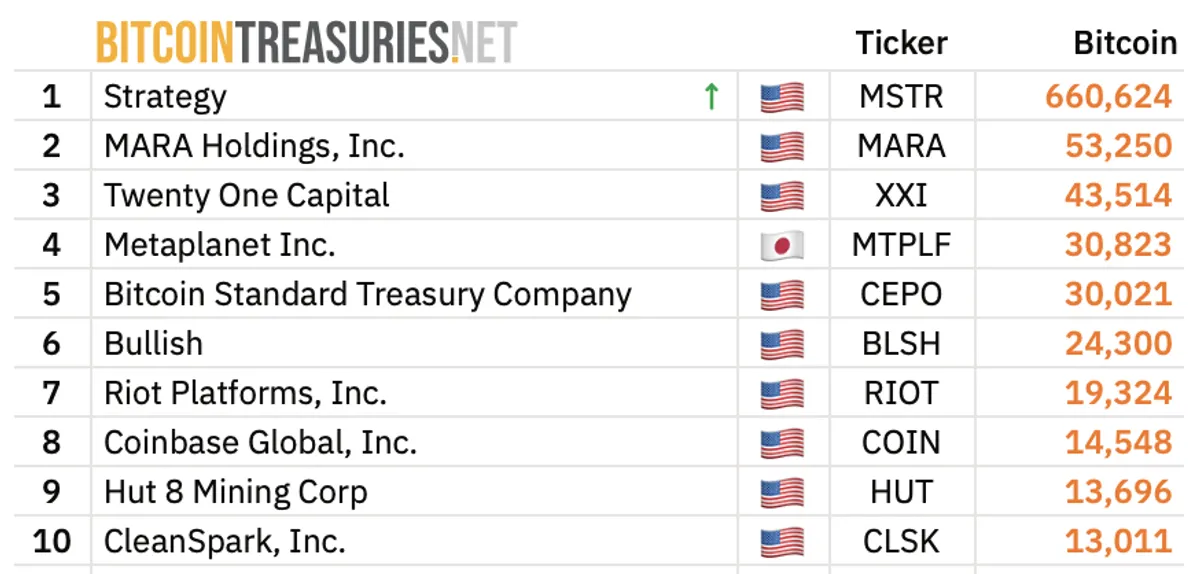 Bitcoin treasury companies