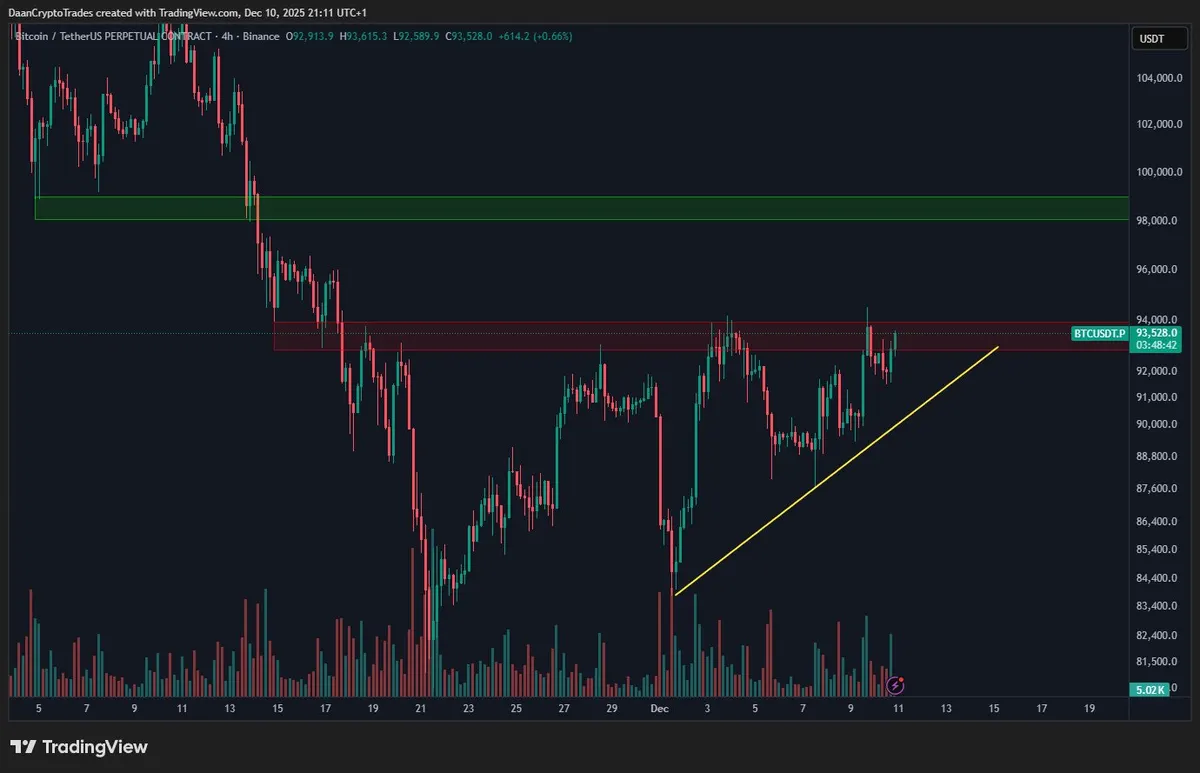 Bitcoin price analysis