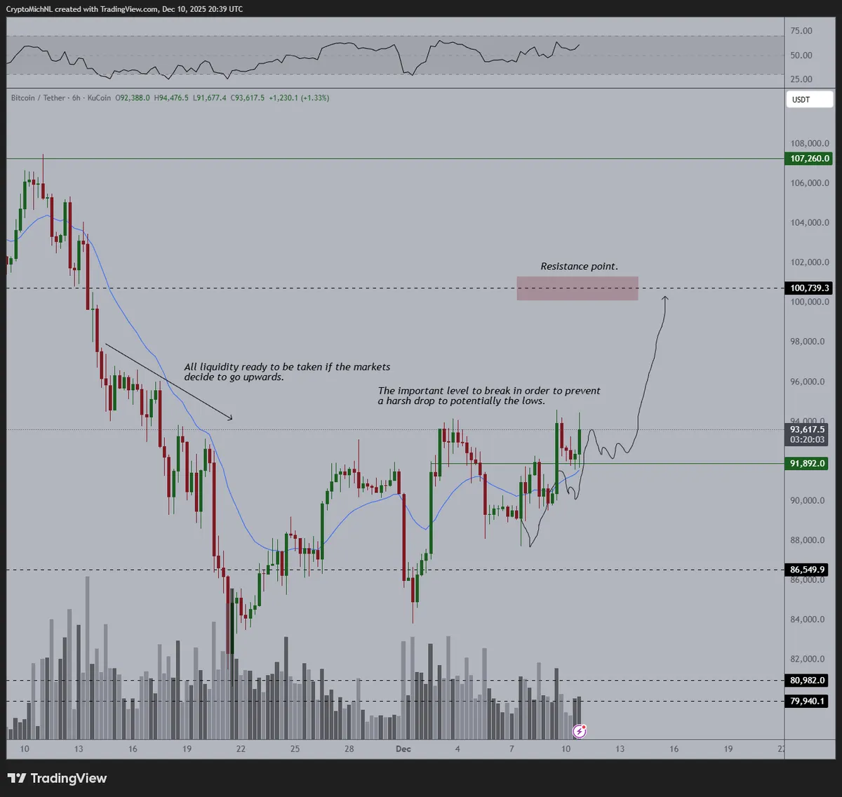 Bitcoin price chart analysis