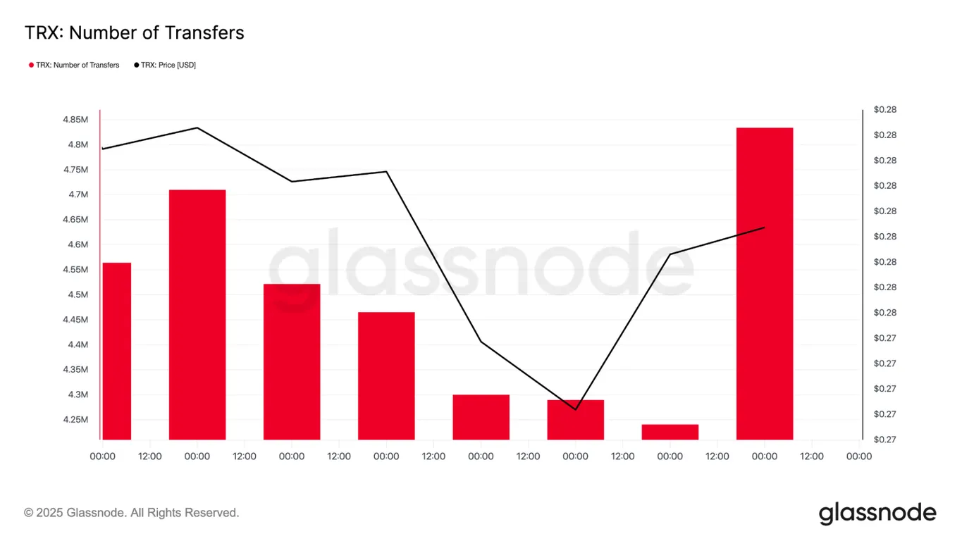TRON network transfer count