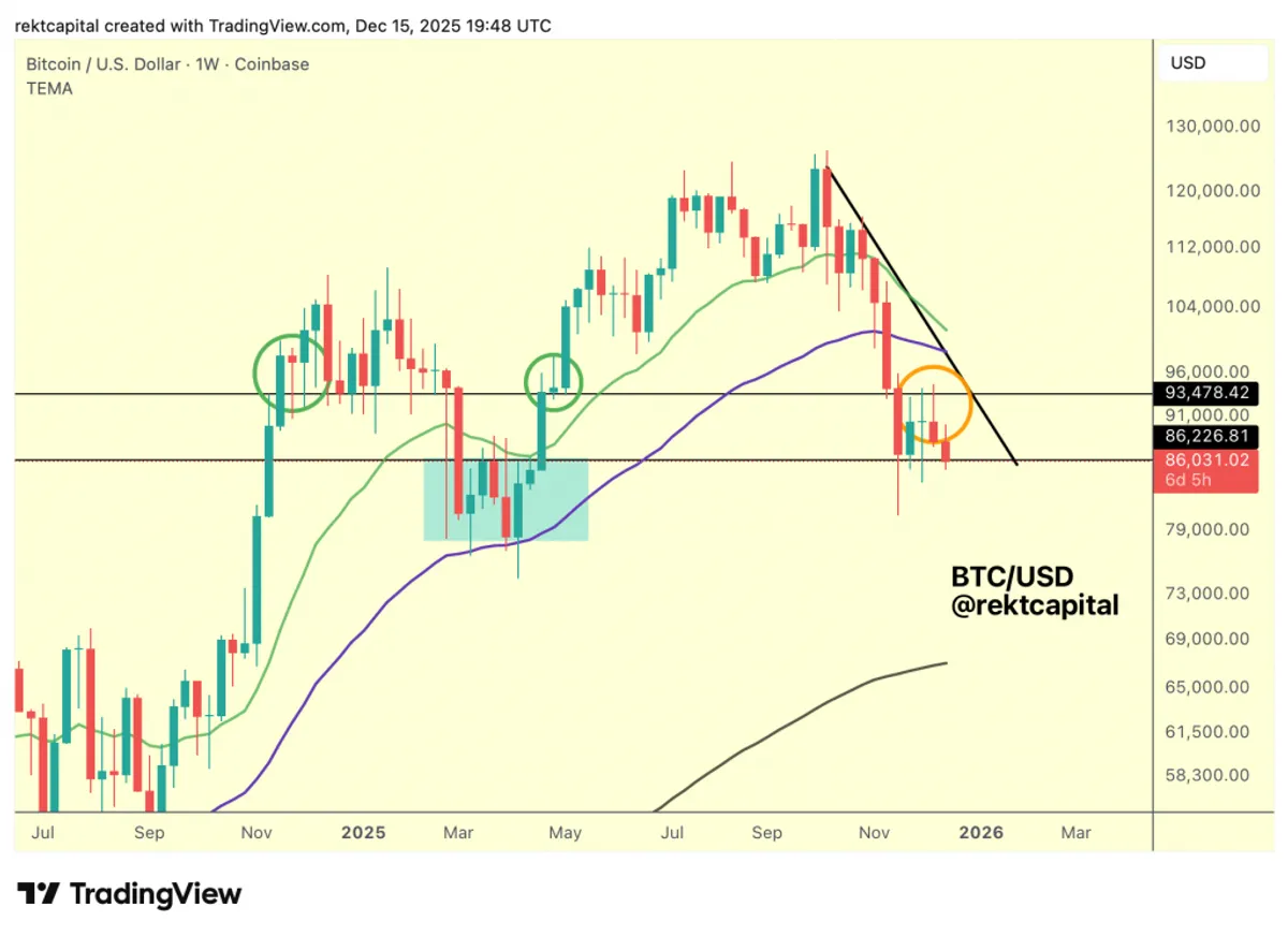 Bitcoin price analysis