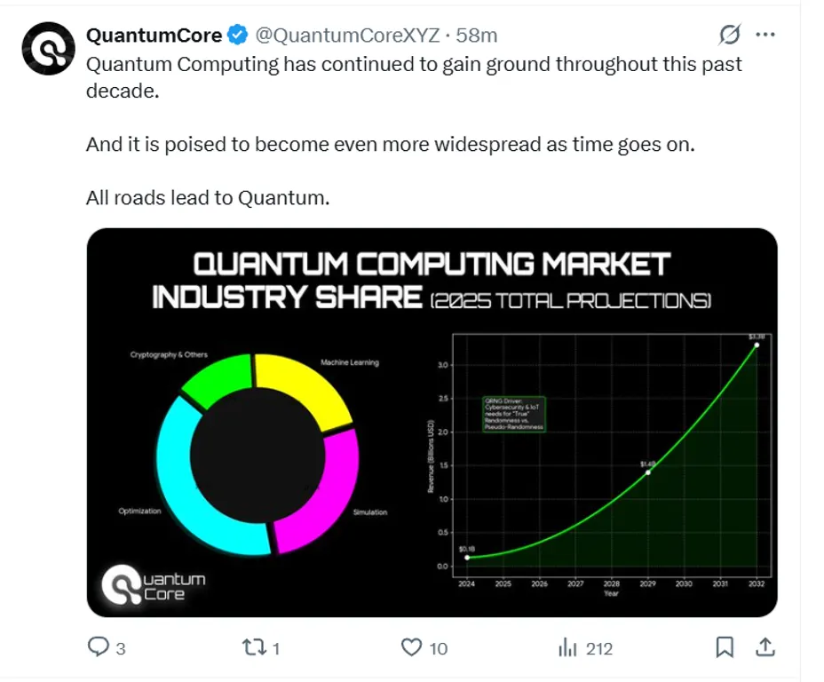 Quantum Core crypto