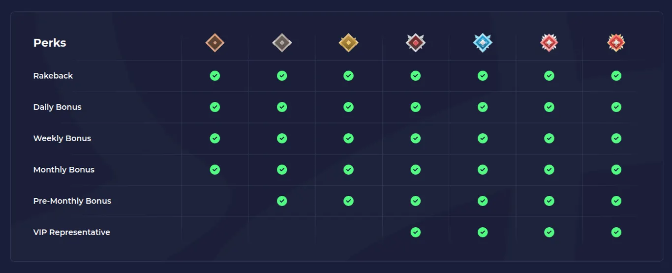 Rainbet VIP program