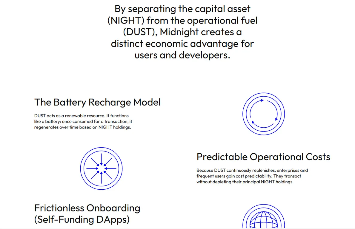 Midnight twin token model