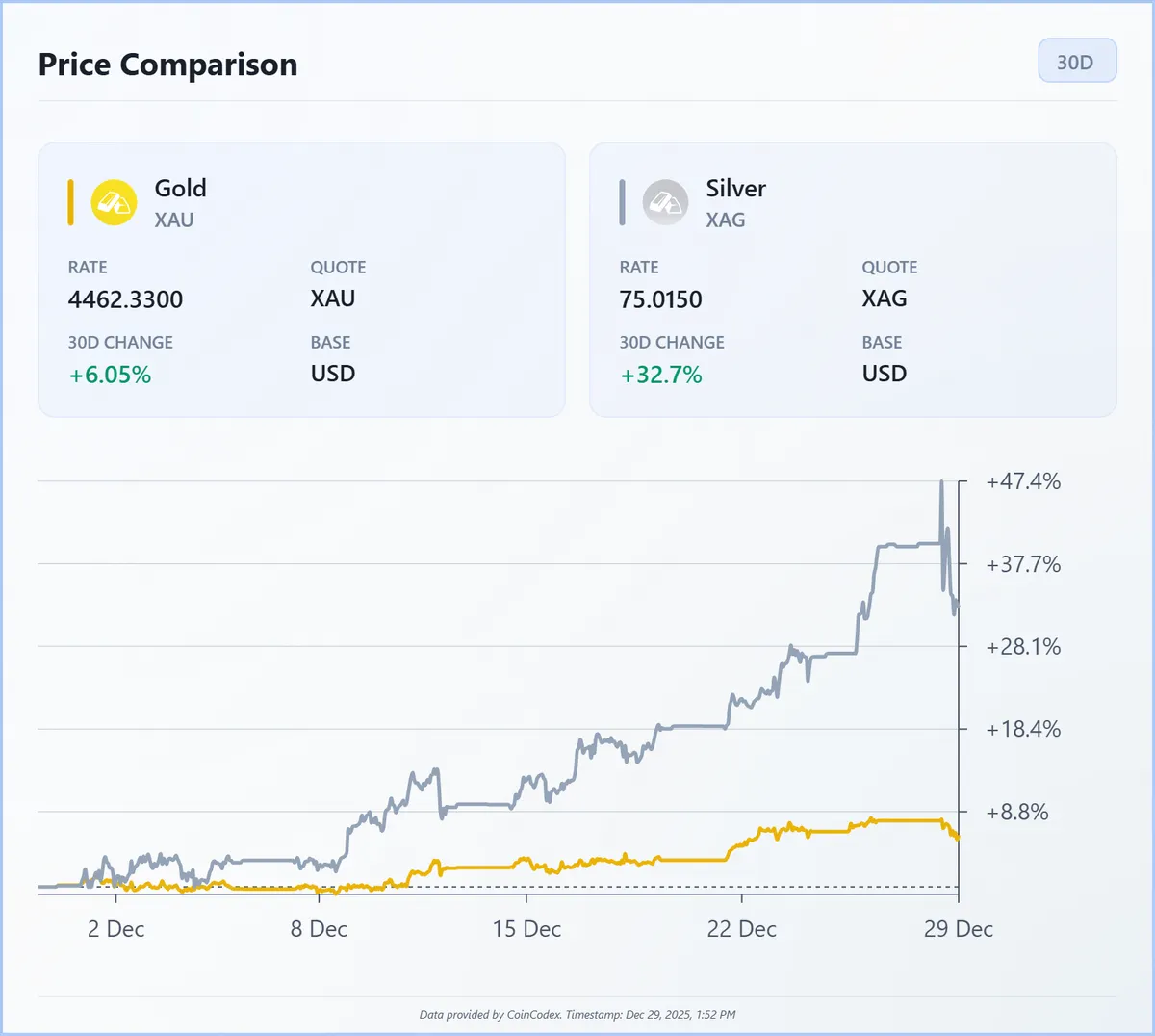 gold vs silver