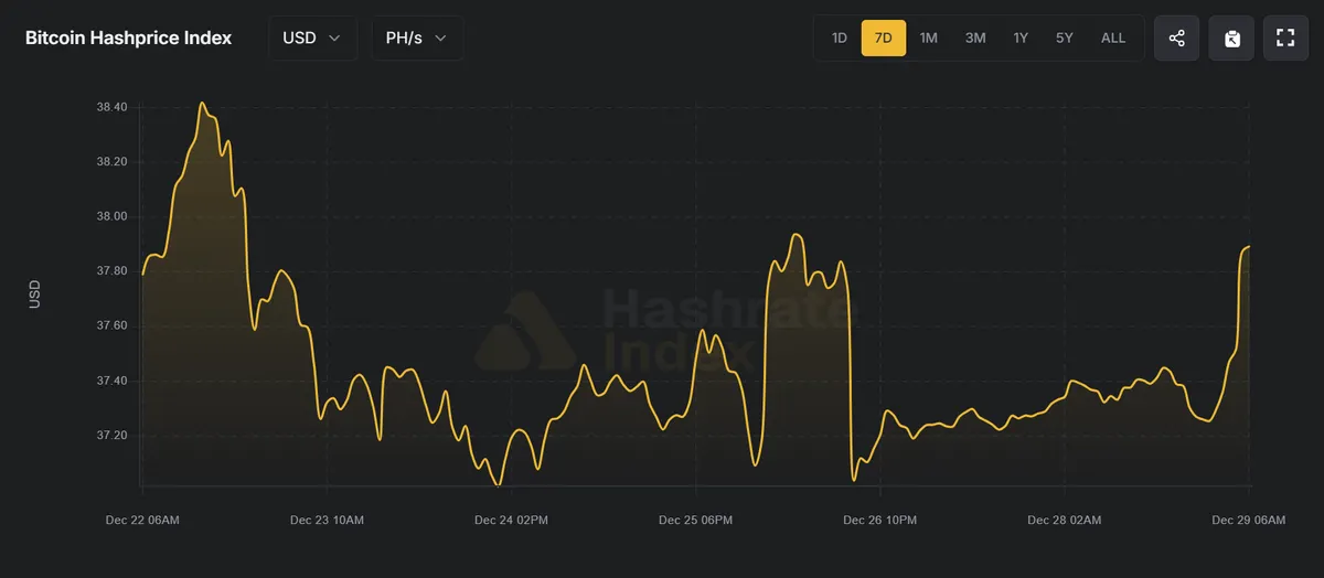 Bitcoin hashprice index
