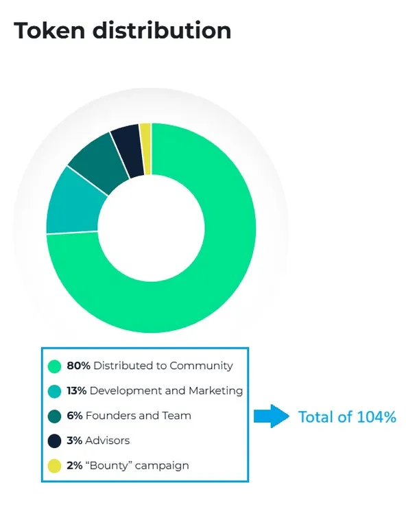 KDN crypto token