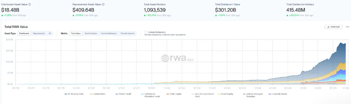The market for tokenized real-world assets