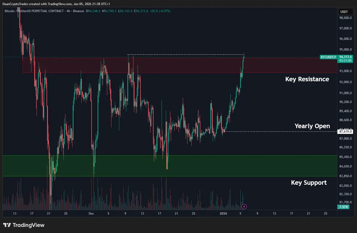 BTC price analysis