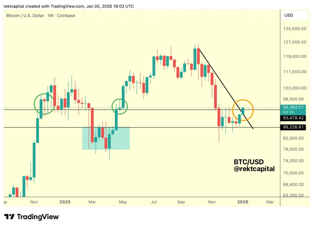 Bitcoin price analysis