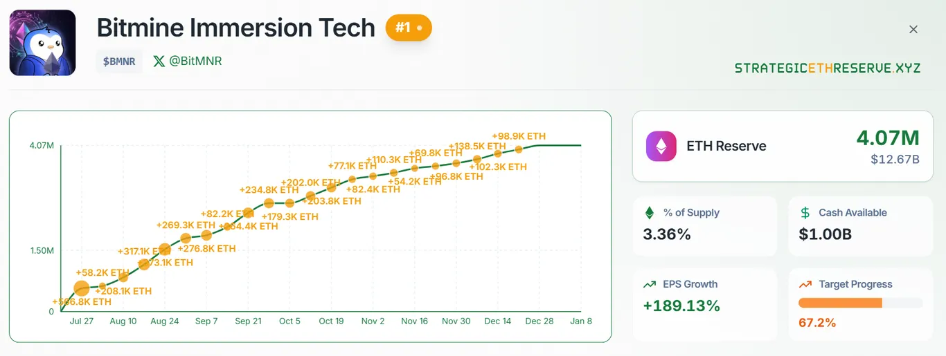 Bitmine ETH purchases