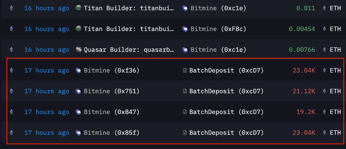 The 86,400 ETH staked by BitMine