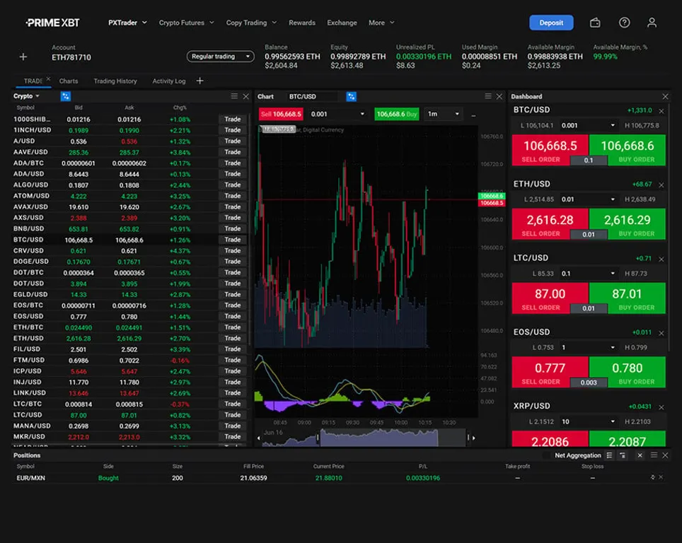  PrimeXBT crypto leverage