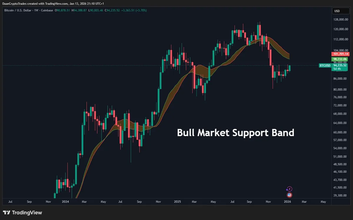 Bitcoin price analysis
