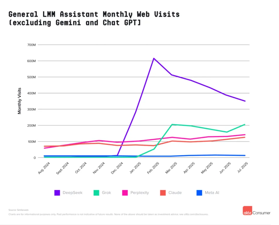 LLm assistant web visits
