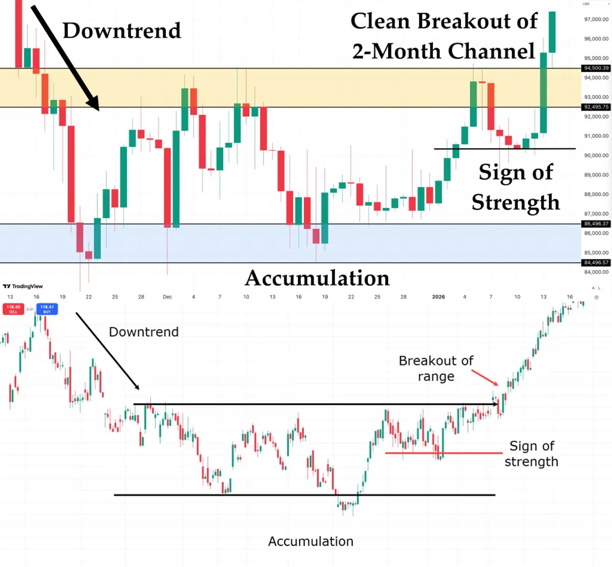 Bitcoin price analysis