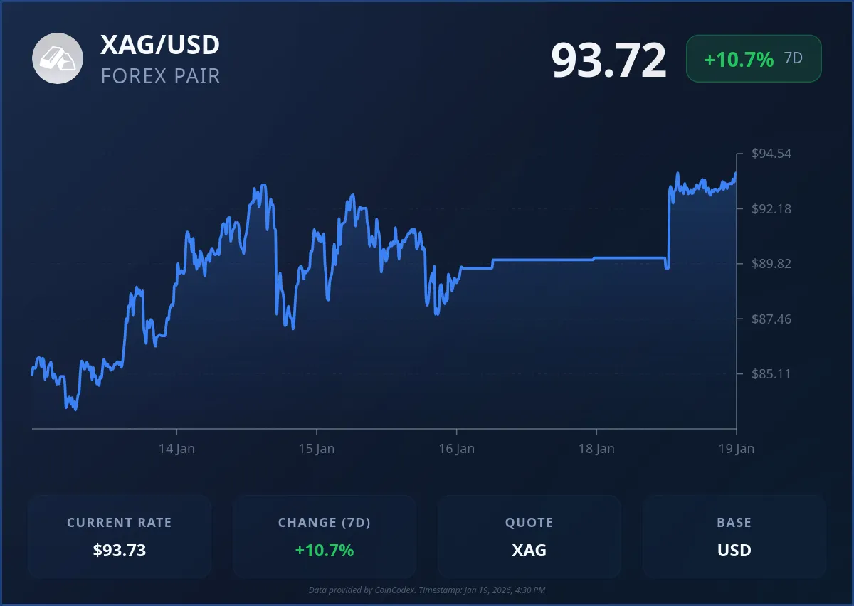 Silver price chart