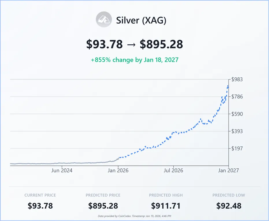 Silver price prediction 6 monhts